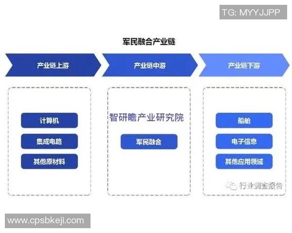 军品网助力国防科技创新打造军民融合新平台推动产业升级与发展